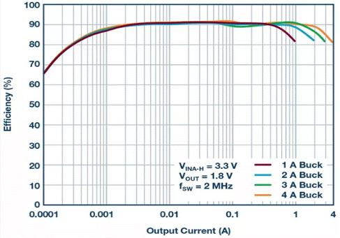 如何設(shè)計汽車信息娛樂系統(tǒng)電源方案一體化高壓控制器？