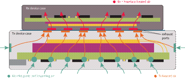 擴(kuò)展無(wú)線(xiàn)電力傳輸以實(shí)現(xiàn)更高的功率傳輸