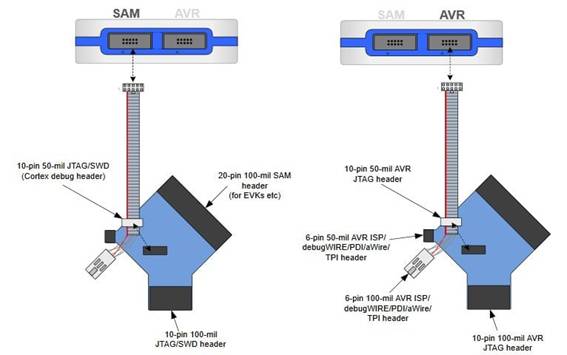 定制微控制器設計：組裝、測量、編程