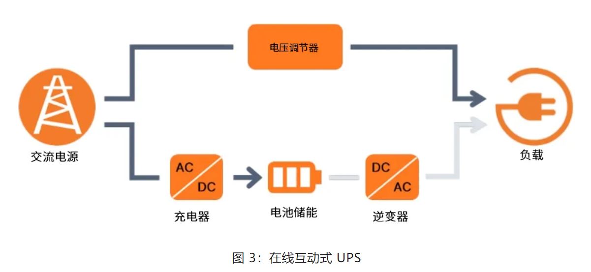 UPS設(shè)計(jì)難？這份避坑指南請(qǐng)收好