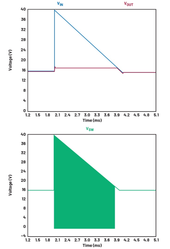 當過壓持續(xù)較長時間時，使用開關浪涌抑制器