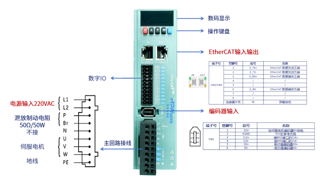 代碼開源！國產(chǎn)MCU平臺開發(fā)的EtherCAT工業(yè)PLC伺服驅(qū)動方案