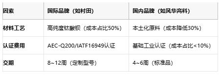 小體積大能量：陶瓷電容技術(shù)全解析：定義、原理與市場格局