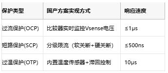集成化與智能化：國產(chǎn)有刷電機驅(qū)動芯片的技術躍遷與應用突圍