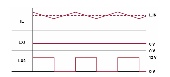 如何利用交替式控制提升電源系統(tǒng)的響應(yīng)速度與穩(wěn)定性？