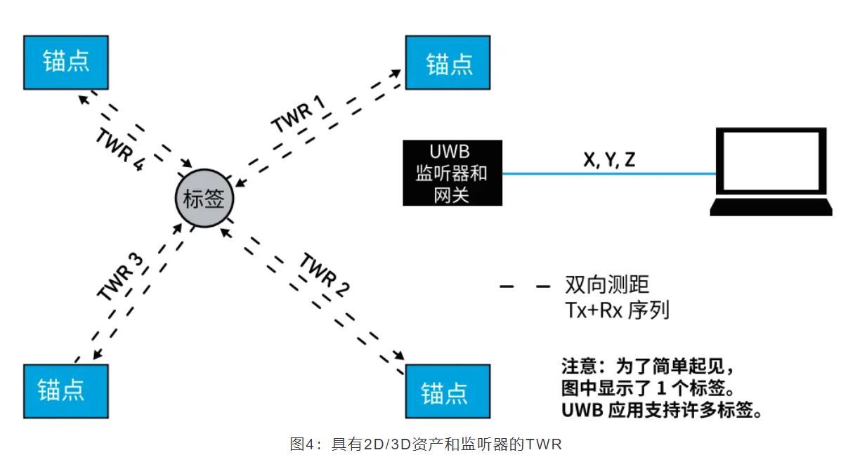 『這個知識不太冷』如何為你的應用選擇UWB的拓撲結構？