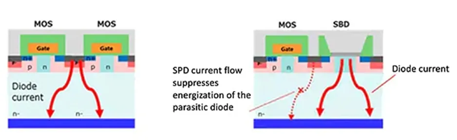 用第三代 SiC MOSFET設(shè)計電源性能和能效表現(xiàn)驚人！ 