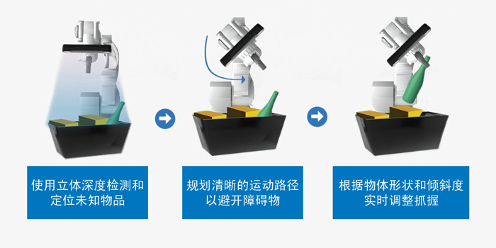 智能運(yùn)動控制三要素：AI、立體視覺與邊緣計(jì)算的融合