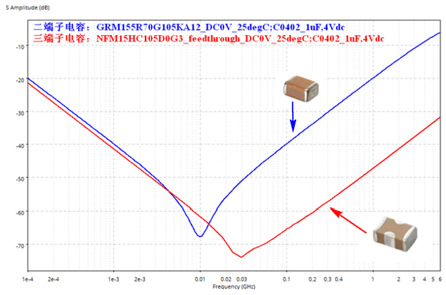 性能逆天的這種電容，你見過嗎？