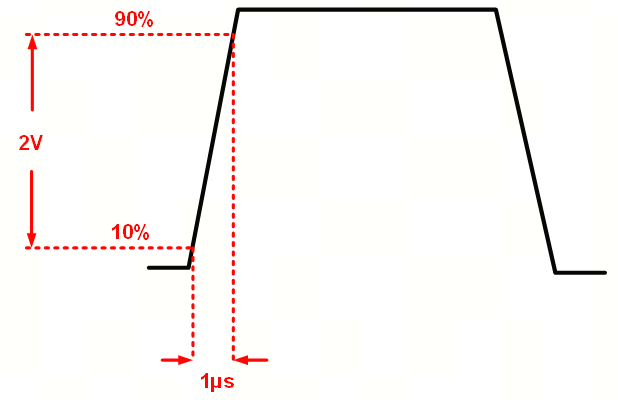 艾為電子：鼎鼎大名的運算放大器，你知多少？