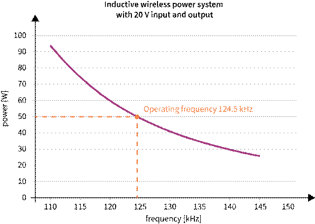 擴(kuò)展無(wú)線(xiàn)電力傳輸以實(shí)現(xiàn)更高的功率傳輸