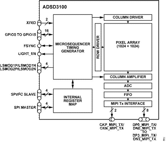 熄燈不停產(chǎn)，這樣的超級工廠是如何打造出來的？