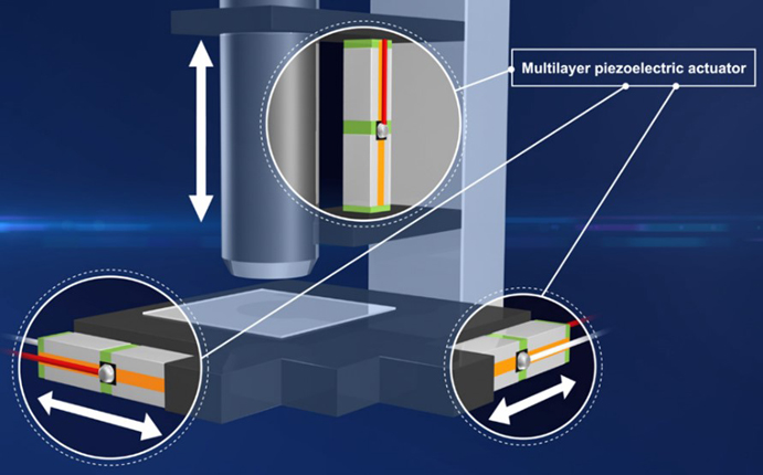 壓電致動器的原理、選擇和設計指南