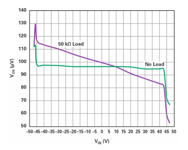 能否讓低壓放大器自舉來獲得高壓緩沖器？