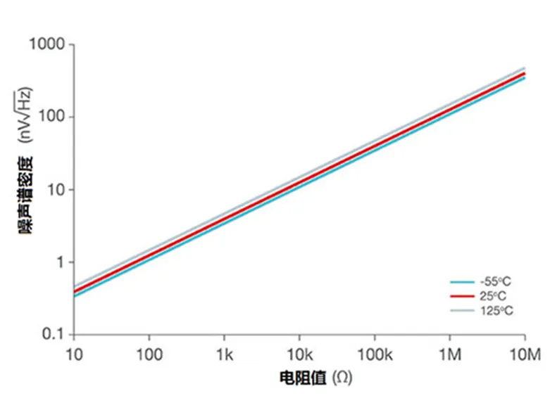 掌握幾個技巧 降低運放電路中的功耗！