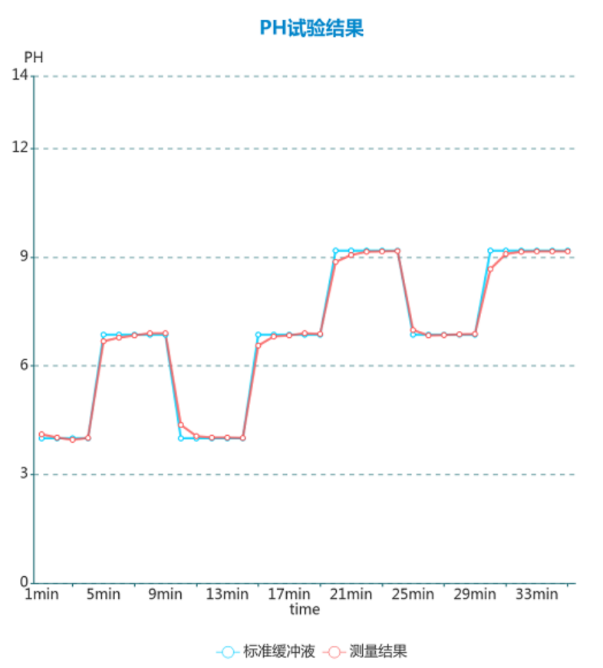 ADI高集成度電化學方案：解鎖氣體與水質(zhì)檢測新密碼