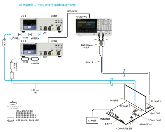 應對一致性測試特定挑戰(zhàn)，需要可靠的PCIe 5.0 發(fā)射機驗證