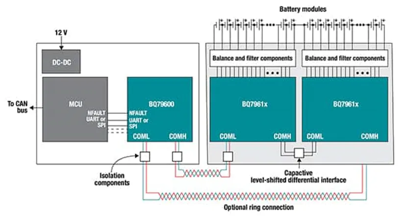 多單元電池難管理？試試這幾個器件！