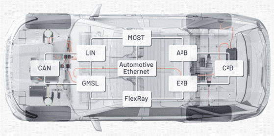 “大考”之下，汽車測試技術(shù)如何高質(zhì)量“交卷”？