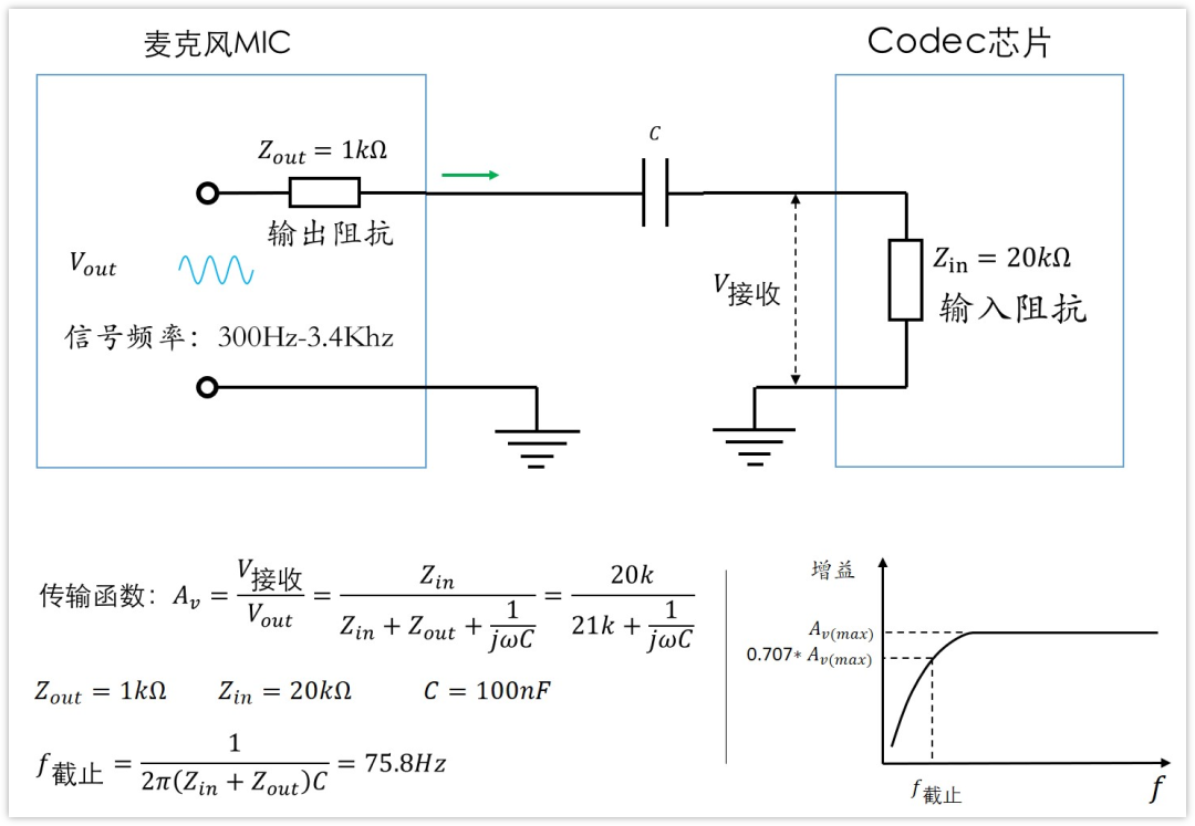 深入淺出理解輸入輸出阻抗（有案例、好懂）