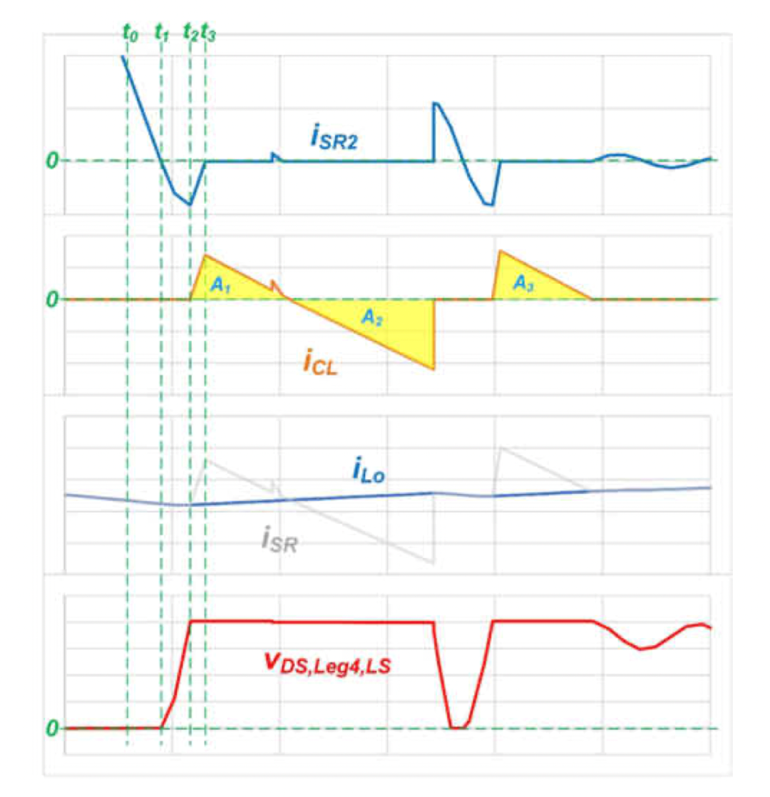 告別電壓應(yīng)力難題：有源鉗位助力PSFB效率突破