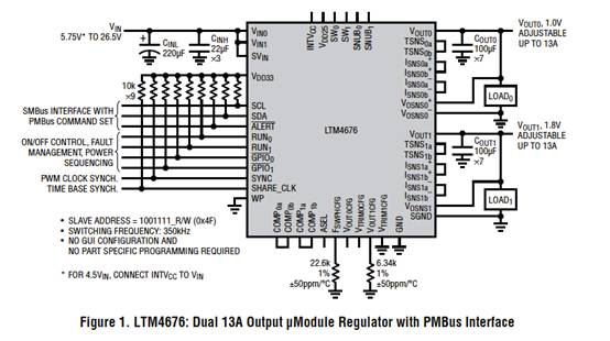 具有數(shù)字接口的雙 13A μModule 穩(wěn)壓器，用于遠(yuǎn)程監(jiān)控和控制電源