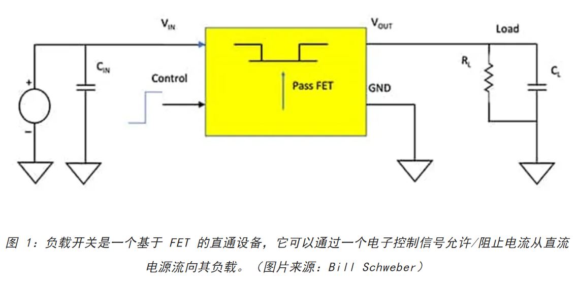 電源軌難管理？試試這些新型的負(fù)載開關(guān) IC！