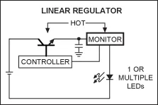 利用低損耗LED驅(qū)動(dòng)器，提高電源系統(tǒng)的“綠色”進(jìn)程