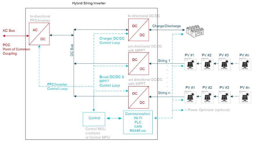 從IGBT到GaN：10kW串式逆變器設計的關鍵要點與性能優(yōu)勢解析