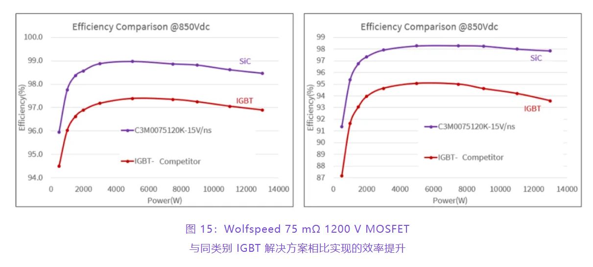 住宅和商用空調(diào)及熱泵通過(guò)采用碳化硅器件，從容應(yīng)對(duì)盛夏炎熱