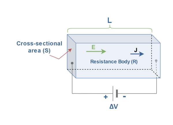 電阻，電動(dòng)力和功率耗散