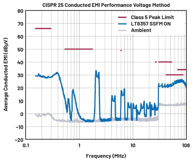 EMI不再是難題！高壓異步升壓控制器的降輻射實(shí)戰(zhàn)指南