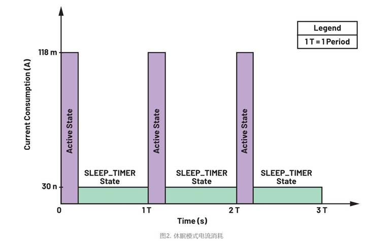 集成開(kāi)關(guān)控制器如何提升系統(tǒng)能效？