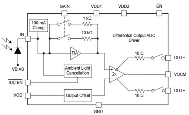 激光雷達如何破解自動駕駛“視覺困境”？
