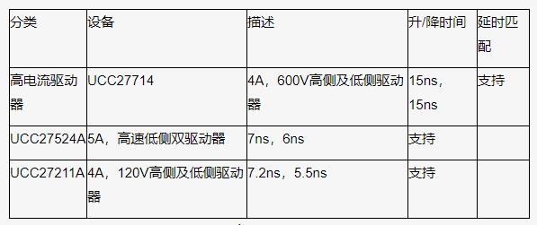 如何以更低的功率輸入得到更高的功率輸出？