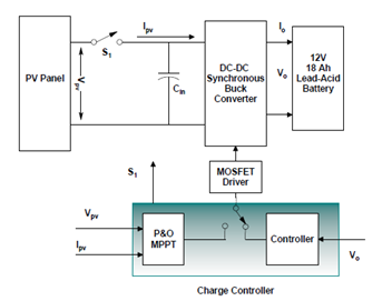 如何將太陽能輸送到電池中？儲能系統(tǒng)為你揭秘