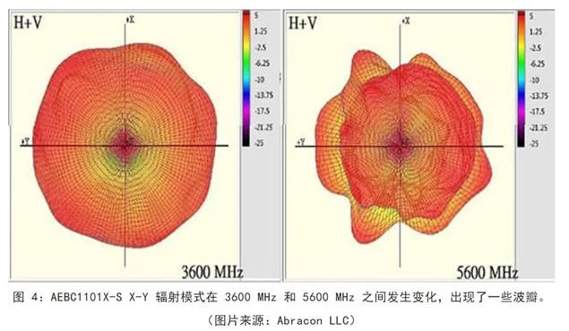 既要支持5G 頻帶又要支持傳統(tǒng)頻帶？你需要一個(gè)這樣的天線！