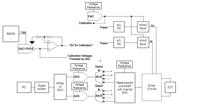 在校準中使用埋入式齊納技術(shù)帶來極高精度優(yōu)勢