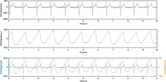 單芯片生物醫(yī)學(xué)模擬前端系列用于可穿戴市場(chǎng)